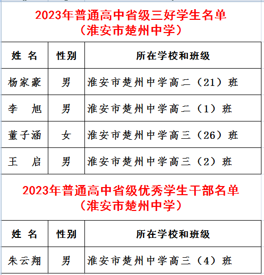 2023年省级表彰名单.png